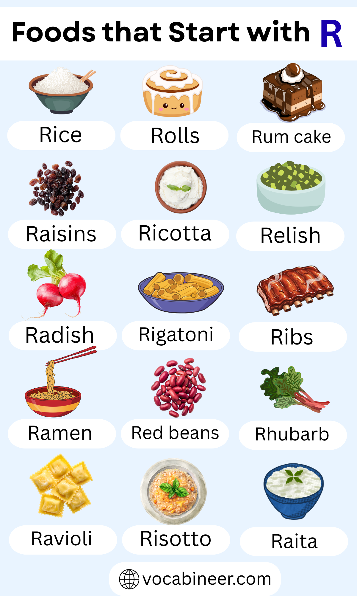 foods that start with r - Article 1